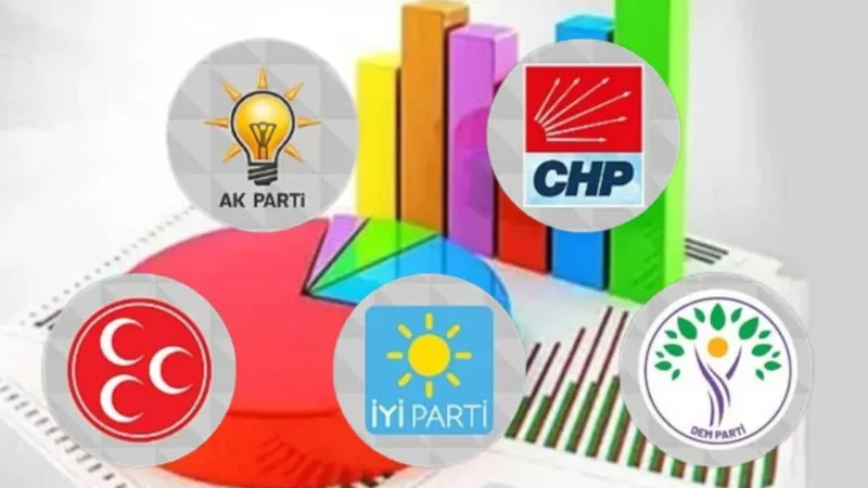 Son anket: Birinci parti değişti, ZAFER baraja yakın!